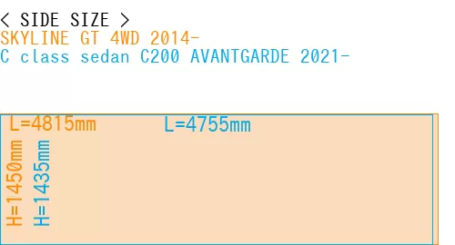#SKYLINE GT 4WD 2014- + C class sedan C200 AVANTGARDE 2021-